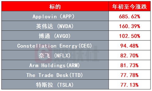 候补单号是什么星座