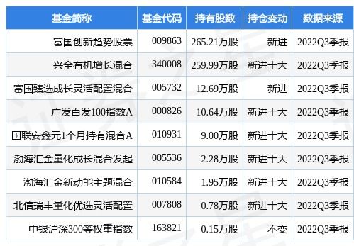 九丰能源：9月份累计回购公司股份89.26万股 - culstudies