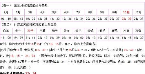 1.9是什么星座 上升