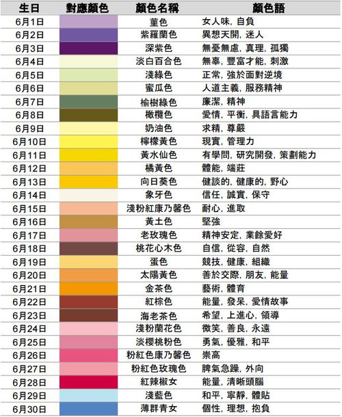 星座在美国属什么